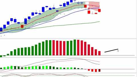 Stock Market CRASH: Signals Remain Bearish - Powell Speaks Tomorrow - SPX QQQ IWM Investing