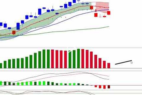 Stock Market CRASH: Signals Remain Bearish - Powell Speaks Tomorrow - SPX QQQ IWM Investing