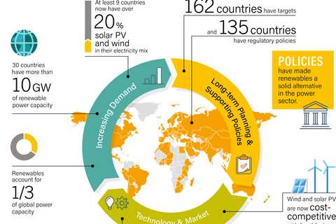 Gaining 20/20 vision on the road to sustainability: Powering Ontario’s prosperity