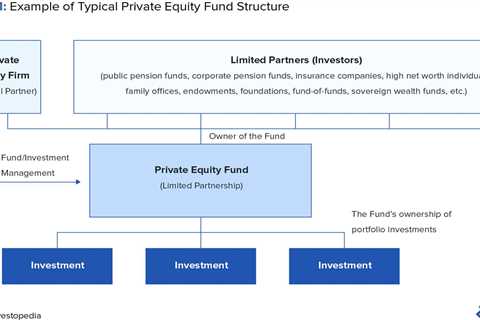 What Is Private Equity? What To Know Before Investing? - Extranet Chaixetmorel