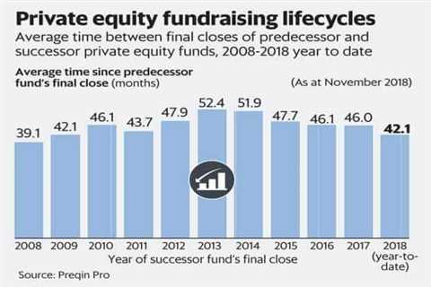 The Strategic Secret Of Private Equity Firms - Peggy Smelcer