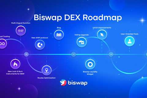 Biswap DEX Unveils Improved AMM as Part of Its Ambitious 2023 Roadmap