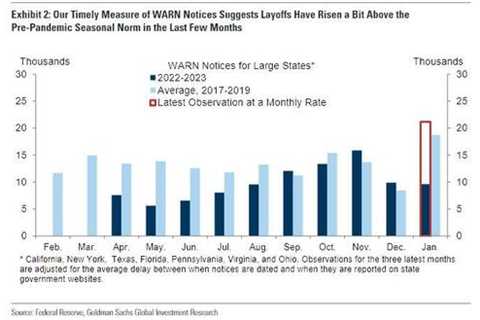 US Job Opening Far Lower Than Reported By Department Of Labor, UBS Finds