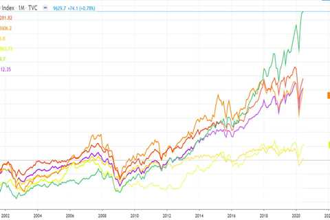 The Best Way to Make Money in the Stock Market