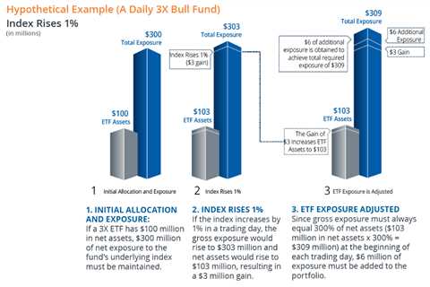 Talk Your Book: A Bull Market in Tickers