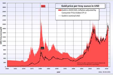 Beginners Overview to IRA Valuable Metals