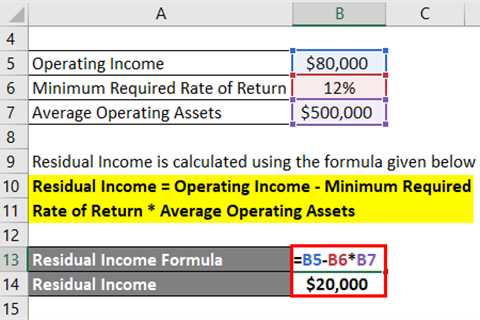 How to Earn Residual Income