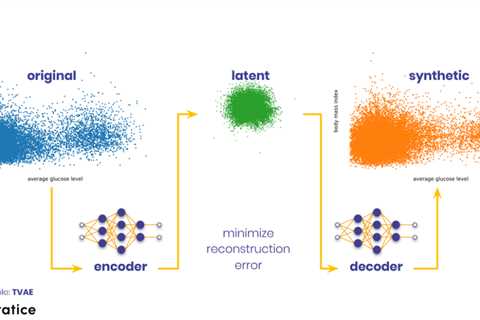 Democratizing Data: How Synthetic Data Generation is Changing the Game