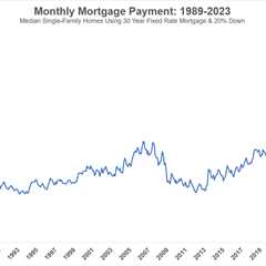 How Much is a 3% Mortgage Worth?