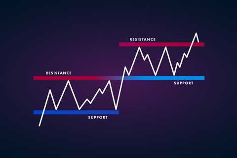 Use Support and Resistance Levels to Avoid Chaos in Your Portfolio