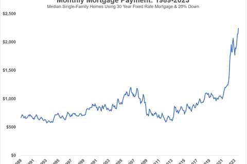 How Much is a 3% Mortgage Worth?