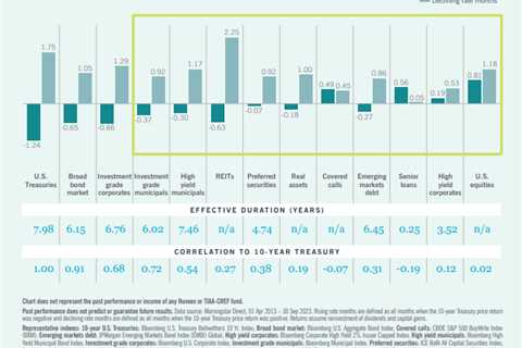 Talk Your Book: Strategic Income