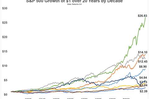 How The Market Shapes Your Portfolio