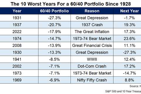 2023: It Was a Good Year