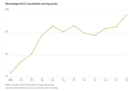 Animal Spirits: The Most Crowded Trade on Wall Street