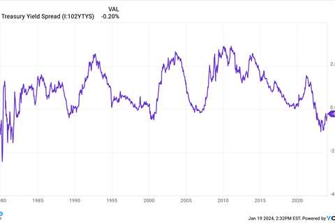 Talk Your Book: What’s Going on in the Bond Market?