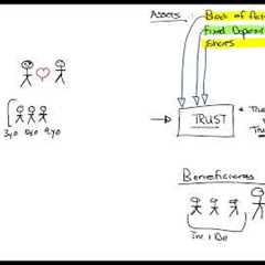 Part 1-Trusts - Introduction and who can get taxed (33min)