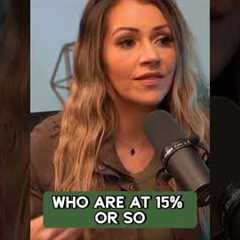 How can Hard Money Lenders Help Investors #shorts